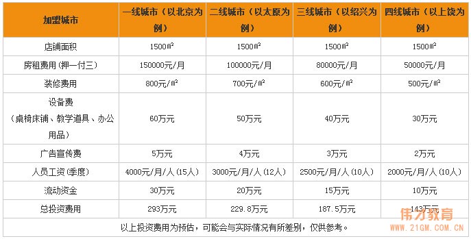 广州幼儿园加盟费用是多少？