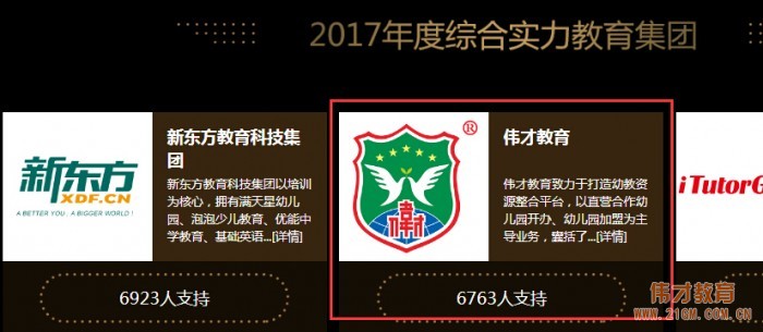 伟才教育角逐金翼奖“2017年度综合实力教育集团”评选，敬请支持！