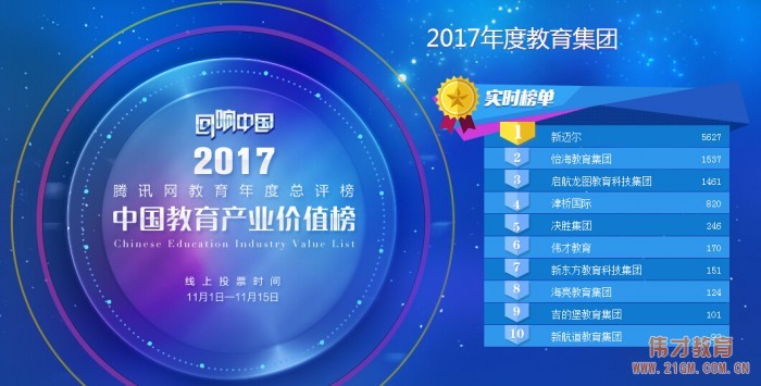 伟才教育入围腾讯网2017“回响中国”教育年度总评榜