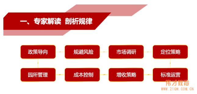 幼儿园怎么加盟?2017年幼教资源对接大会年度盛典即将开始!