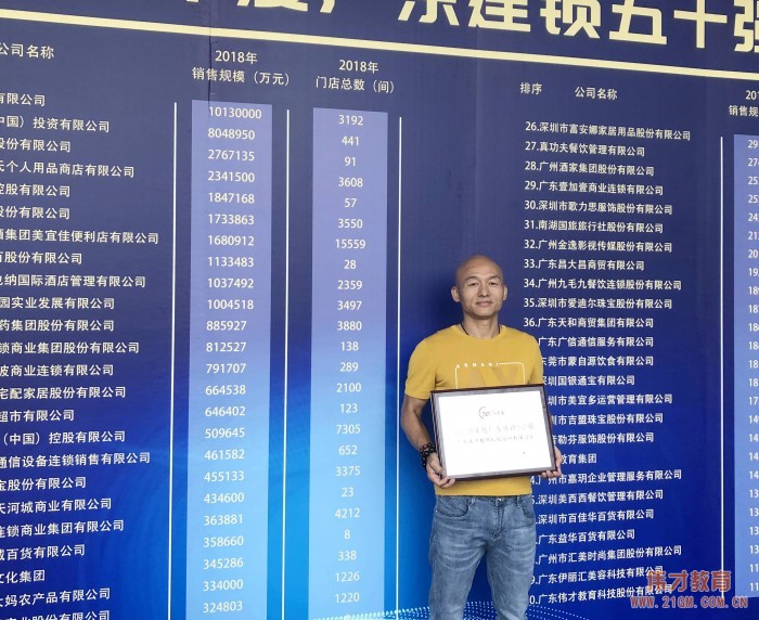 蝉联榜单，伟才教育荣获“2018年度广东省连锁五十强”