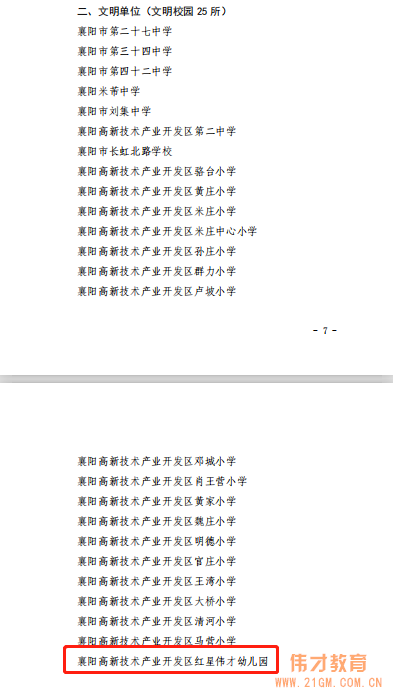 祝贺伟才教育旗下湖北襄阳红星伟才幼儿园被评为“区级文明单位”