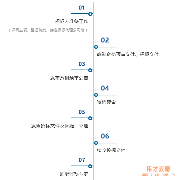 我与甲方关系已经这么到位，为什么还会不中标？