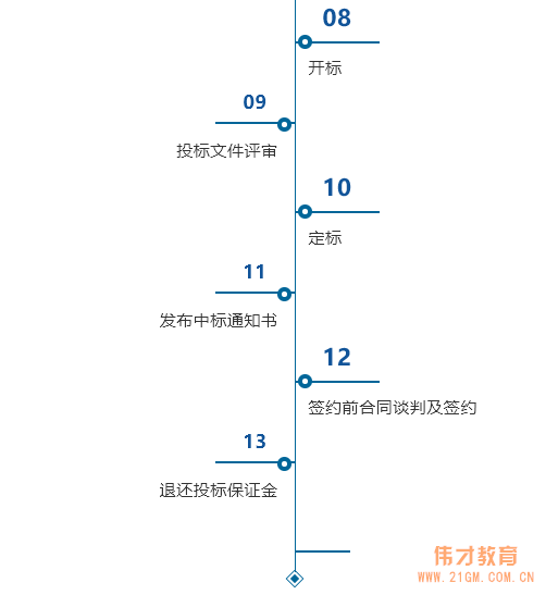 我与甲方关系已经这么到位，为什么还会不中标？