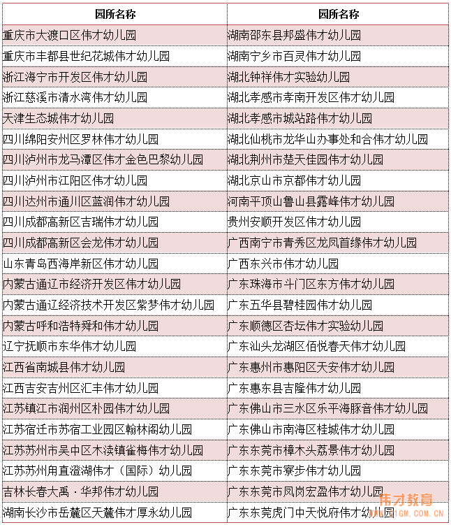 伟才教育体系网络教研评比活动结果通报