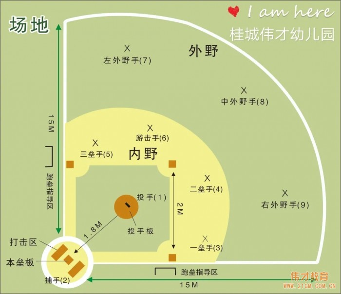 小小的棒球 大大的梦想丨广东佛山南海桂城伟才幼儿园