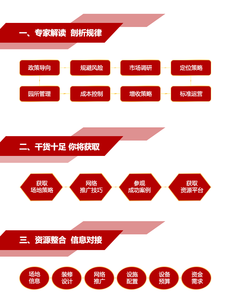 由行业资深专家授课，全面剖析行业特点运营规律