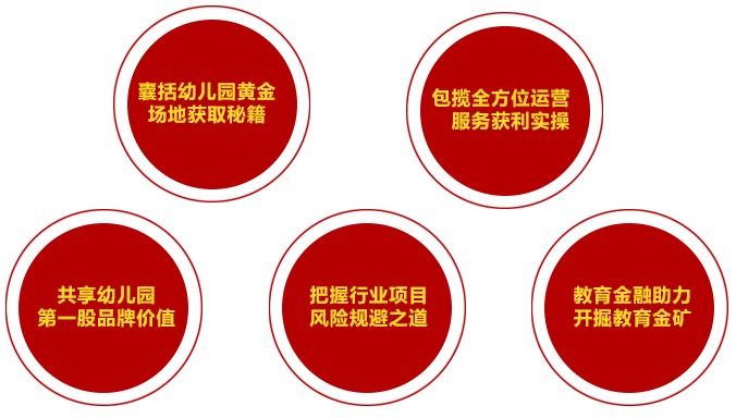 幼儿教育投资(幼儿教育投资培训师吴玲玲)